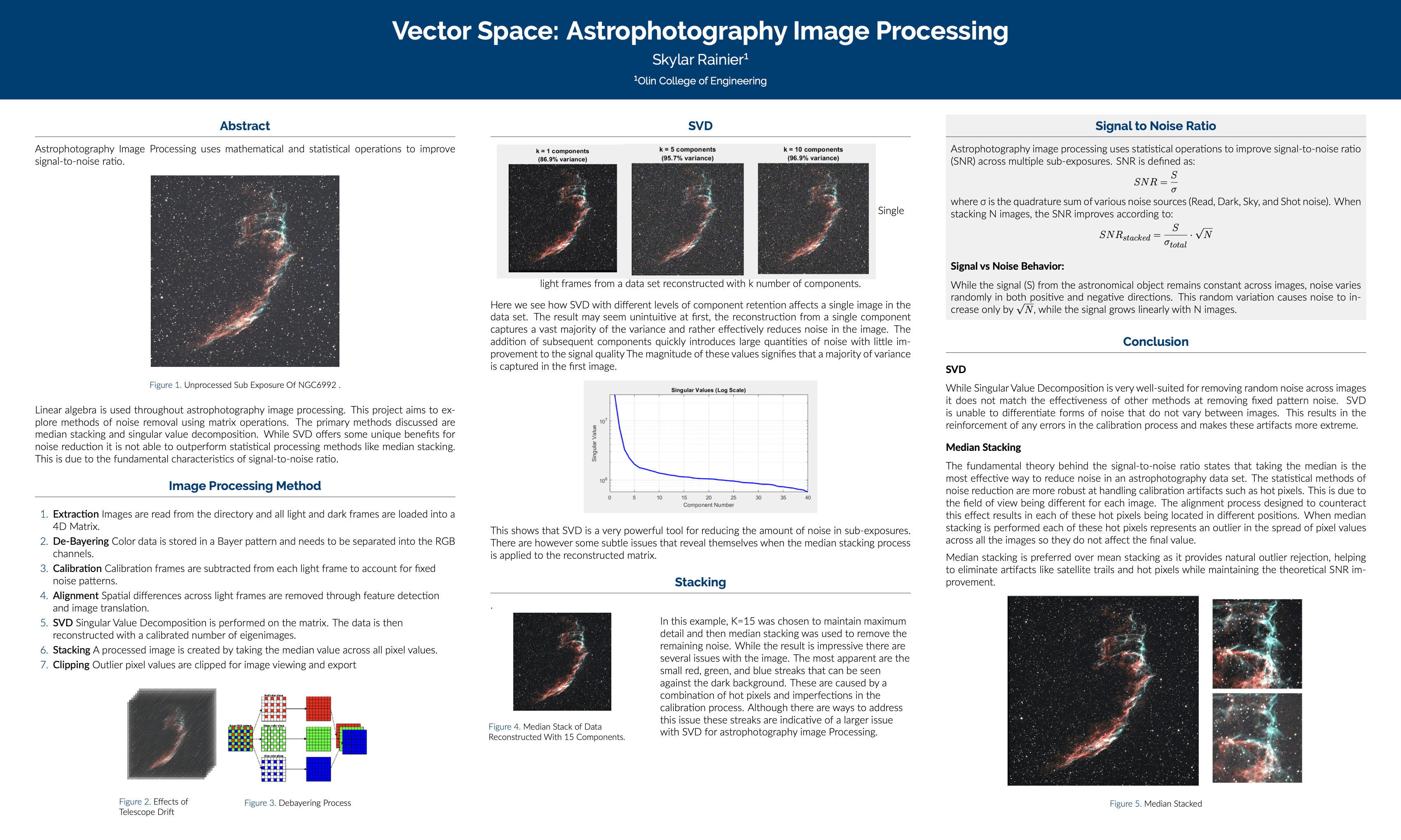 Poster summarizing astrophotography image processing workflow